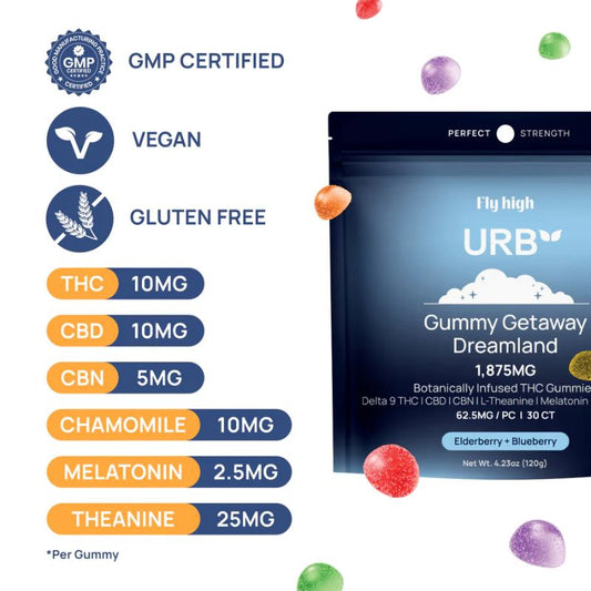 urb gummies​ - urb delta 9 gummies​