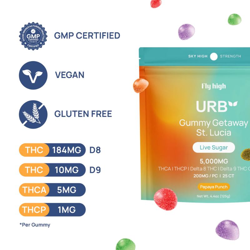 urb gummies delta 8/9​ - urb d9 gummies​ - delta 8 gummies​ - best delta 9 gummies​