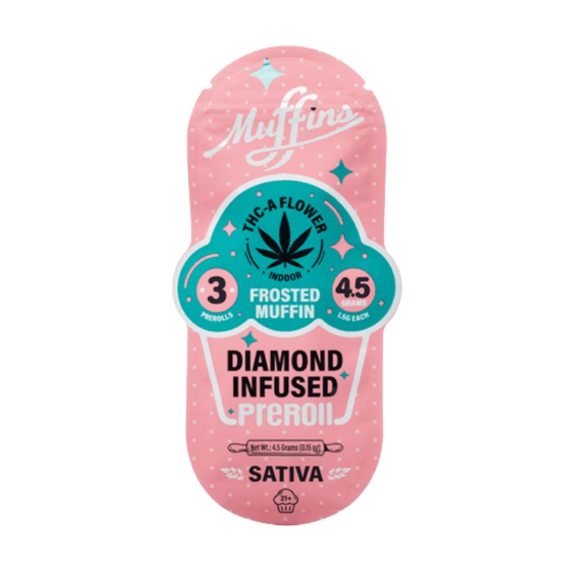 pre rolled blunts​ - pre roll brands​ - sativa pre rolls​ - best sativa strains​ - good strains of sativa​